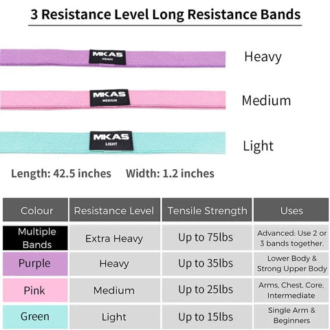 Long Booty Band Hip Circle Loop Resistance Band Workout Exercise for Legs Thigh Glute Butt Squat Non-slip Design Zen fit plus