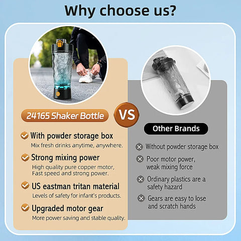 650ml Electric Protein Powder Mixing Cup Automatic Shaker Bottle Mixer Shake Bottle Milk Coffee Blender Kettle fro Gym outdoor Zen fit plus