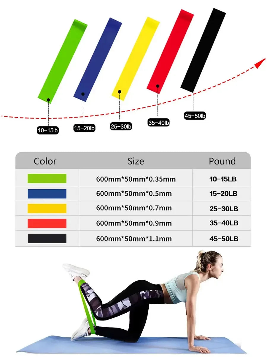 Resistance Bands.Elastic Band,Stretch Bands for Working Out Women or Men,Exercise Bands Set for Physical Therapy,Yoga,Pilates - Zen Fit Plus