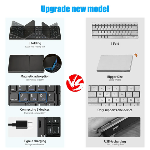 Folding Bluetooth Keyboard with Numeric Keypad Wireless Foldable Keyboard for iOS Android Windows Support 3 Devices