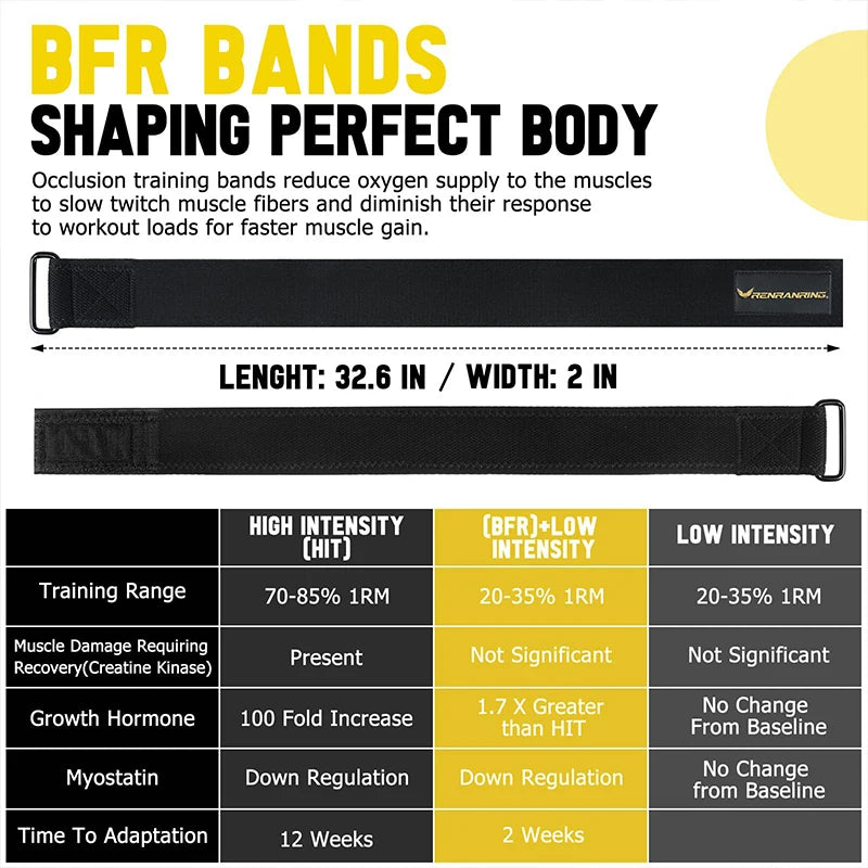 Blood Flow Restriction Bands Exercise Elastic Straps for Occlusion Training Heavy Workouts Help Increase hips Leg Muscle Mass ﻿ Zen fit plus