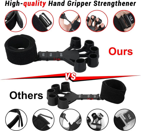 Finger Strengthener with 6 Resistant Level Grip Strength Trainer Finger Exerciser Hand Strengthener Flexion Extension Wrist Zen Fit Plus