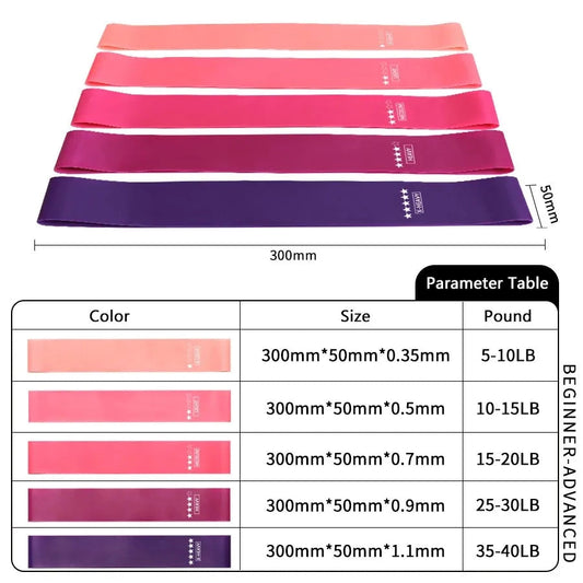 Fitness Elastic Resistance Bands Home training yoga sport resistance bands Stretching Pilates Crossfit Workout Gym Equipment Zen fit plus