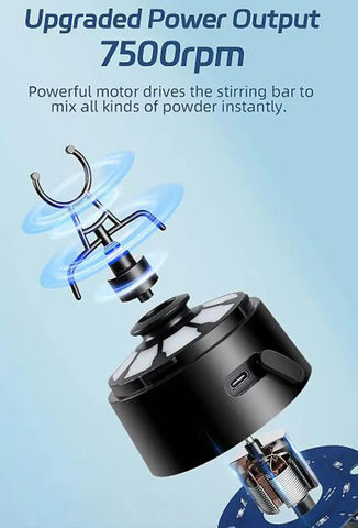 650ml Electric Protein Powder Mixing Cup Automatic Shaker Bottle Mixer Shake Bottle Milk Coffee Blender Kettle fro Gym outdoor - Zen Fit Plus