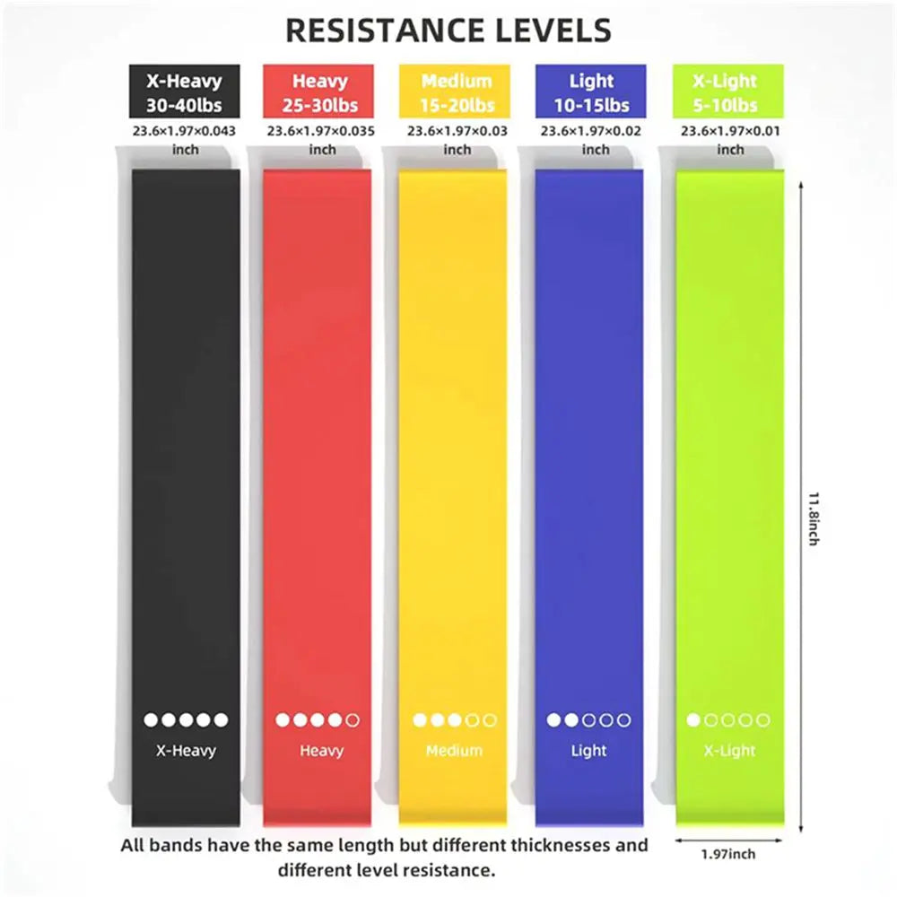 Resistance Bands Set for Men and Women 5 Different Levels Elastic Band Bands for Home Fitness Stretching Pilates Exercise Bands Zen fit plus