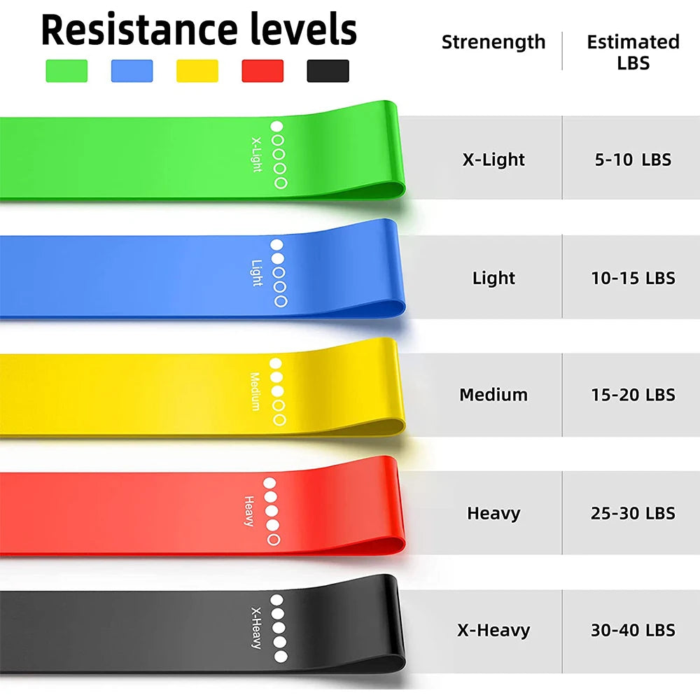 5Pcs Resistance Band Set for Men and Women 5 Elastic Bands with Different Resistance Levels for Long Workouts In The Home & Gym Zen fit plus