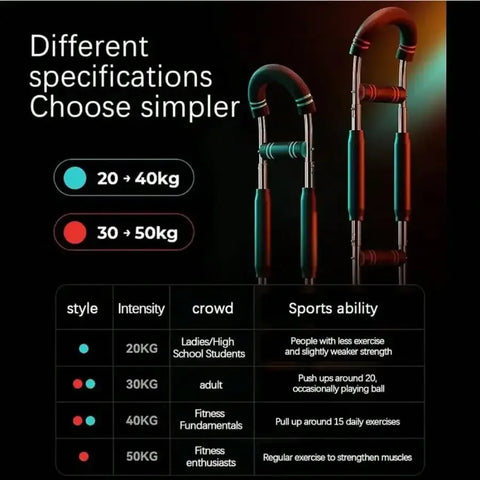 Adjustable Shaker Twister Arm Trainer, Chest & Forearm Workout Equipment, Home Fitness Strengthener for Arm Exercise - Zen Fit Plus