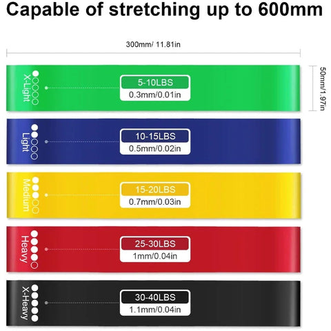 Resistance Loop Exercise Band Exercise Bands for Home Fitness Stretching Strength Training Physical Therapy Elastic Workout Band Zen fit plus